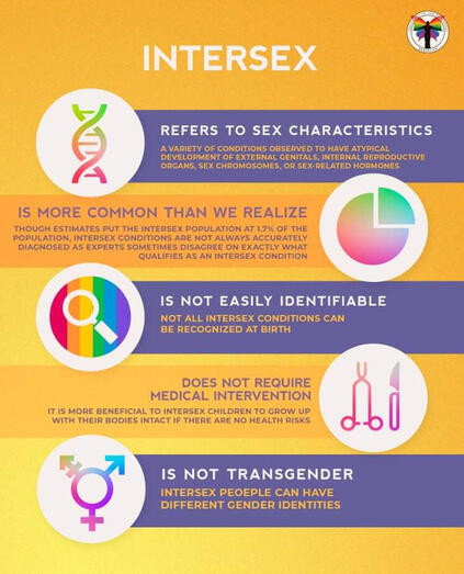 Transgender What Is Intersex